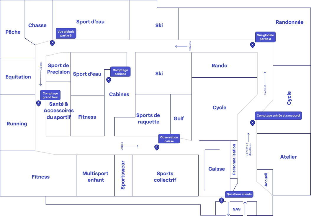 Store floor plan annotated with observer positioning posts